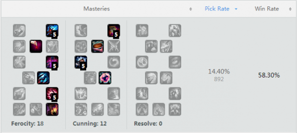 LOL死歌來臨一秒千傷 死歌符文天賦出裝攻略