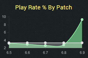 LOL中單吸血鬼新版改動(dòng)殺戮指南 中單吸血鬼怎么玩