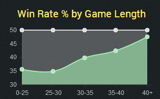 LOL中單吸血鬼新版改動(dòng)殺戮指南 中單吸血鬼怎么玩
