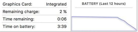 新款MacBook Pro續(xù)航時間惹爭議 只能續(xù)航3小時!