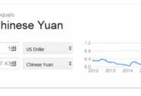 谷歌半夜出了大錯：美元兌人民幣報價驚現(xiàn)7.43