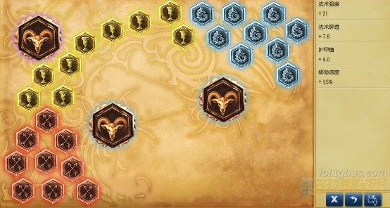 英雄聯(lián)盟LOL新版本蛇女玩法心得攻略 lol蛇女符文天賦加點(diǎn)圖