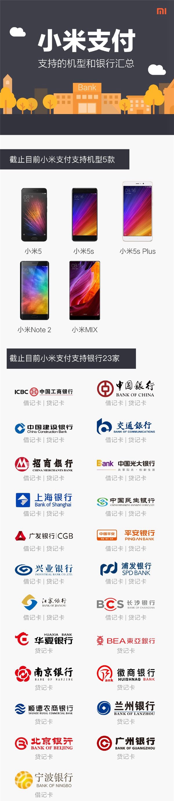 小米支付支持銀行、機(jī)型一覽