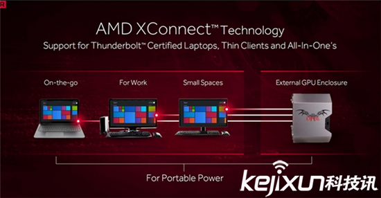 Radeon Crimson ReLive重磅發(fā)布 有望成最熱驅(qū)動(dòng)