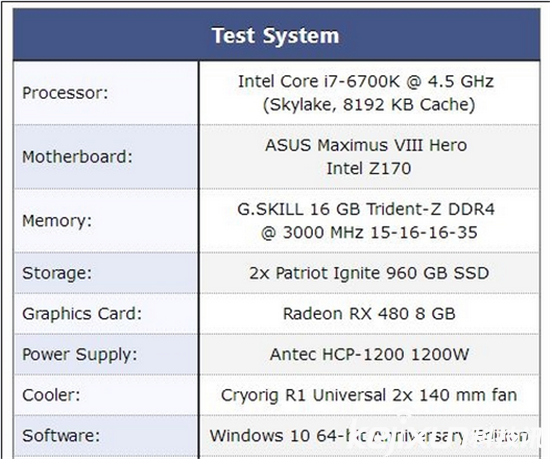 AMD顯卡年度驅動Crimson ReLive評測 超推升級