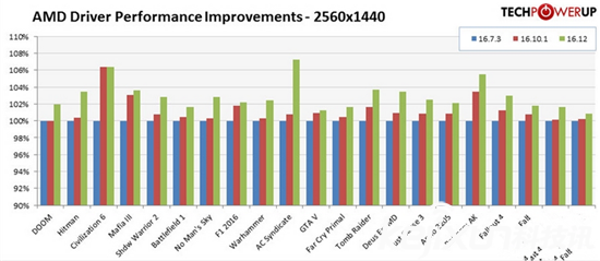 AMD顯卡年度驅動Crimson ReLive評測 超推升級