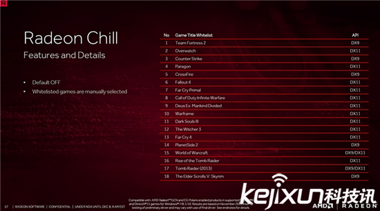AMD顯卡年度驅動Crimson ReLive評測 超推升級