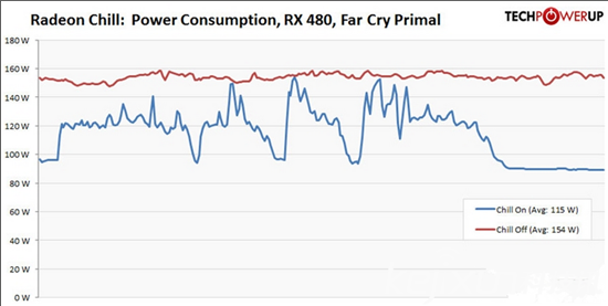 AMD顯卡年度驅動Crimson ReLive評測 超推升級