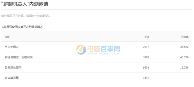 騰訊官方即將發(fā)布“群聊機(jī)器人” 附內(nèi)測(cè)邀請(qǐng)調(diào)查問(wèn)卷