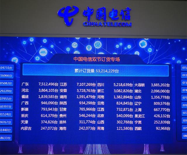 電信渠道5000萬(wàn)手機(jī)訂貨單曝光:vivo總量超華為 小米墊底