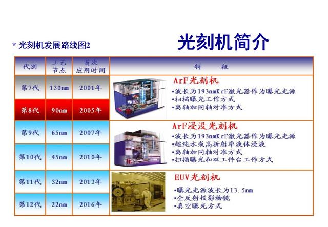 光刻機核心技術 高通驍龍/華為麒麟/三星獵戶座都得靠它