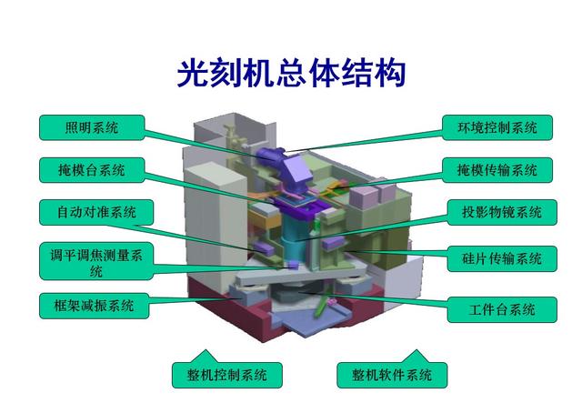 光刻機核心技術 高通驍龍/華為麒麟/三星獵戶座都得靠它