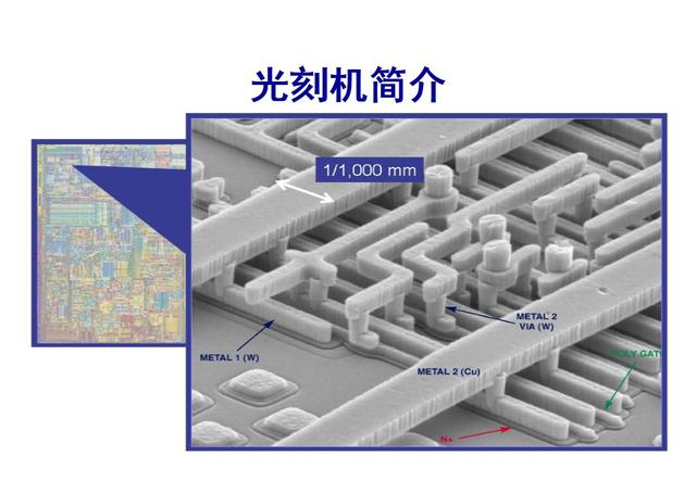 光刻機核心技術 高通驍龍/華為麒麟/三星獵戶座都得靠它