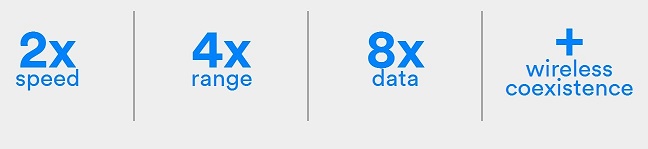 藍牙5標準正式發布上線 傳輸速度與距離暴增!