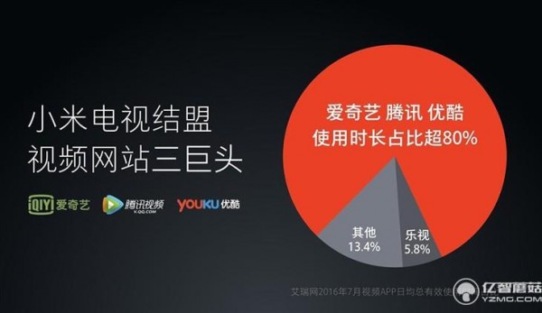 從內(nèi)容出發(fā) 這樣選互聯(lián)網(wǎng)電視更簡單