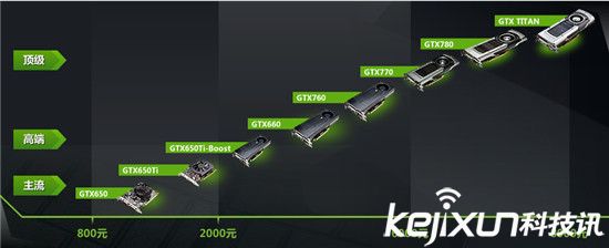 英偉達推出VR顯卡 稱已有1500萬臺準VR PC安裝