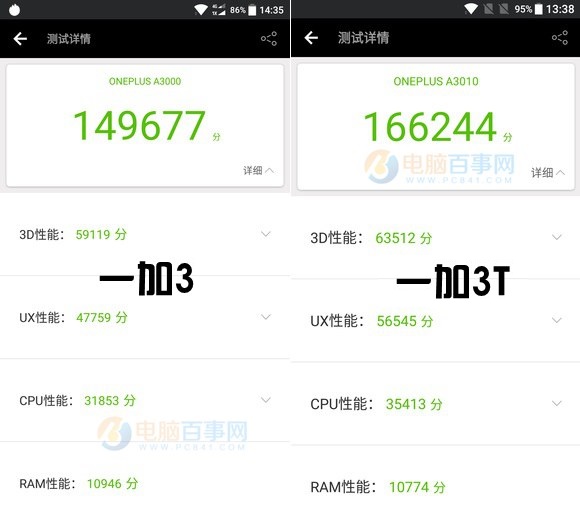 一加3T和OPPO R9s性能哪個好?安兔兔跑分對比