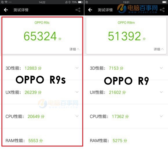 一加3T和OPPO R9s性能哪個好?安兔兔跑分對比