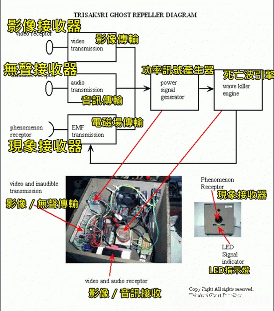 泰國一工作室打造驅(qū)鬼機(jī) 腦洞大開售價(jià)1500美元