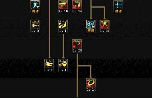 dnf劍魂刷圖加點2016