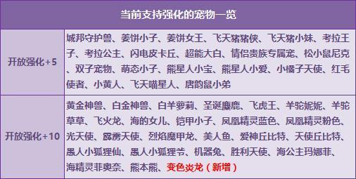 《QQ飛車》變色炎龍強化