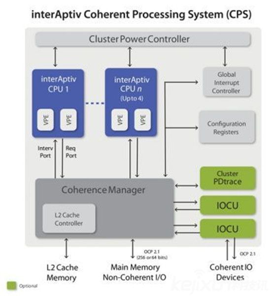 MIPS CPU或有出路:將使用在自動駕駛產品上