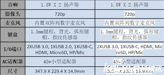 三星推全新Notebook 9筆記本:重量僅為816克