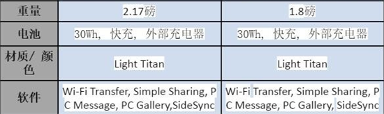 三星推全新Notebook 9筆記本:重量僅為816克