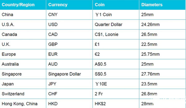 佩戴舒適音質優秀 看看這款只屬于你的定制耳機