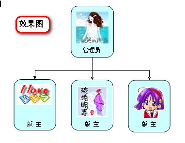WPS 2007:如何快速繪制組織結構圖