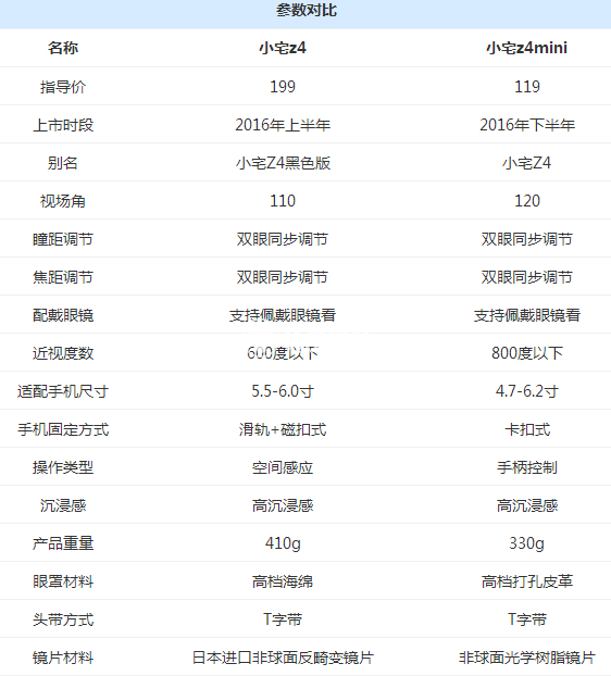 小宅z4和mini有什么區別？小宅z4mini和小宅z4區別對比評測