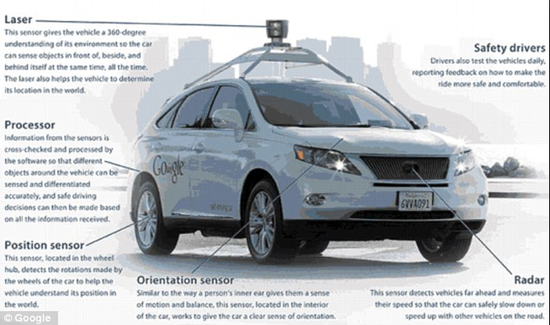 我們離開上一輛無人駕駛車去上班還有多遠？