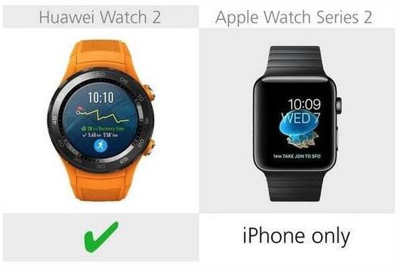 華為Watch 2與蘋果 Series 2全面對比
