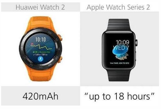 華為Watch 2與蘋果 Series 2全面對比