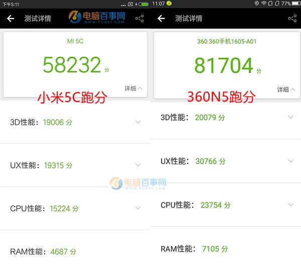小米5C和360N5哪個(gè)好？360手機(jī)N5與小米5C區(qū)別對(duì)比