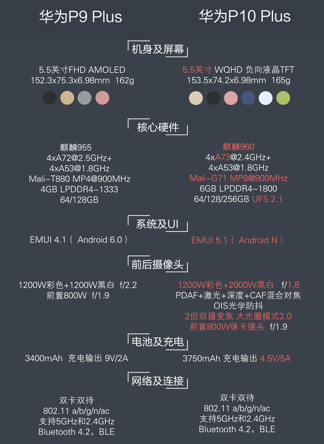 華為P10 Plus評測:雙面徠卡人像攝影大師 