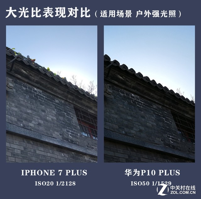 華為P10 Plus拍照把iPhone 7P越甩越遠 
