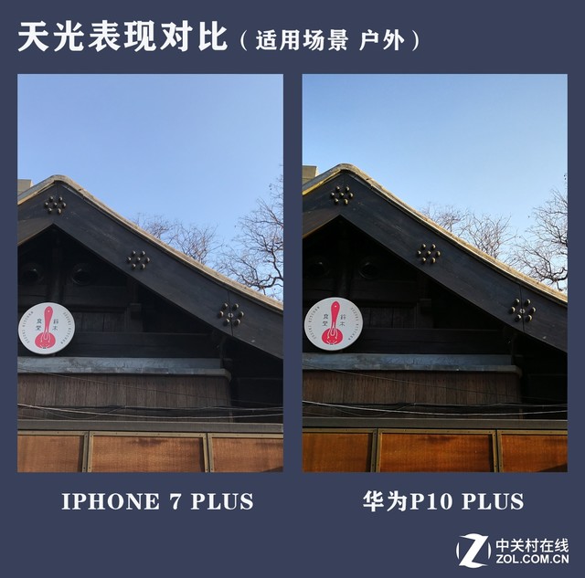 華為P10 Plus拍照把iPhone 7P越甩越遠 