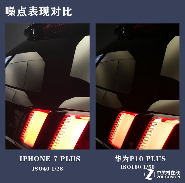 華為P10 Plus拍照把iPhone 7P越甩越遠 