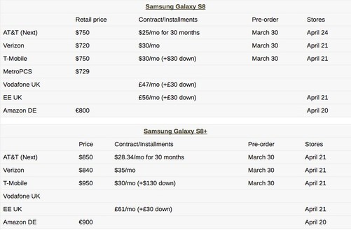 三星S8/S8+如何購買？三星S8/S8+詳細購買攻略