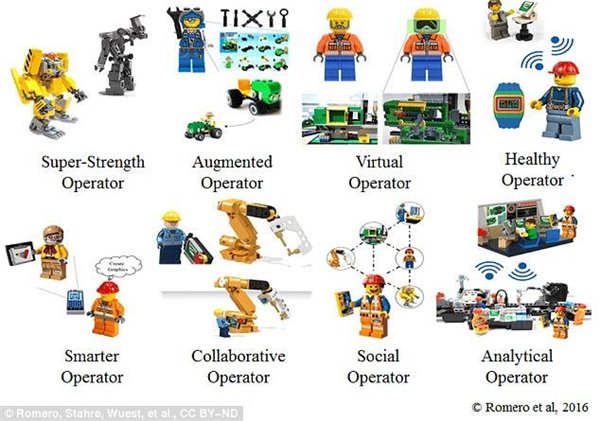 半機械化工人即將取代傳統(tǒng)普通工人