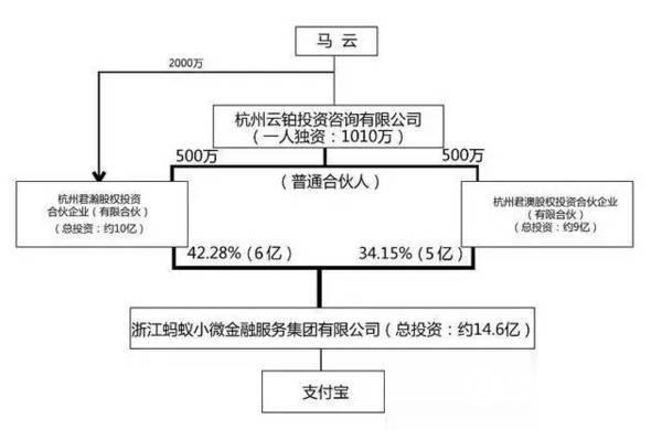 螞蟻金服啟動IPO 馬云將成為全球富豪？