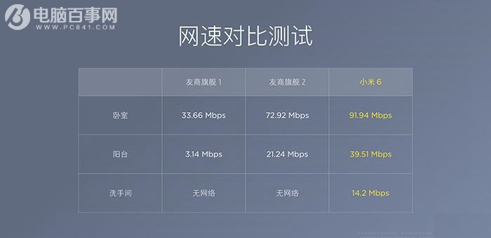 小米6有什么新功能？小米6最全黑科技搶先看