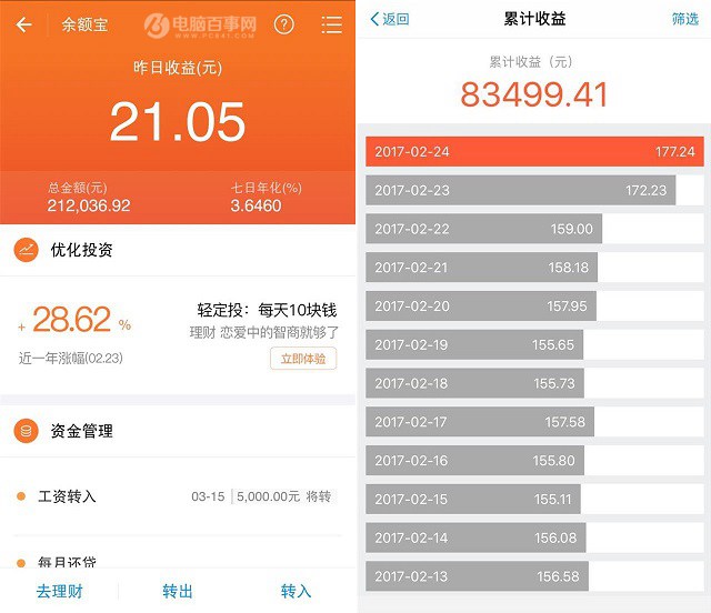 余額寶資產(chǎn)規(guī)模突破萬億元 網(wǎng)友：有錢人都不用工作了！