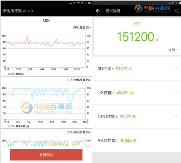 小米6和小米MIX性能哪個(gè)好?安兔兔跑分對比