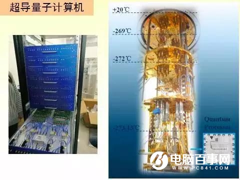 世界上第一臺光量子計算機在中國誕生 由阿里中科院研發