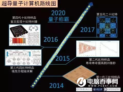 世界上第一臺光量子計算機在中國誕生 由阿里中科院研發