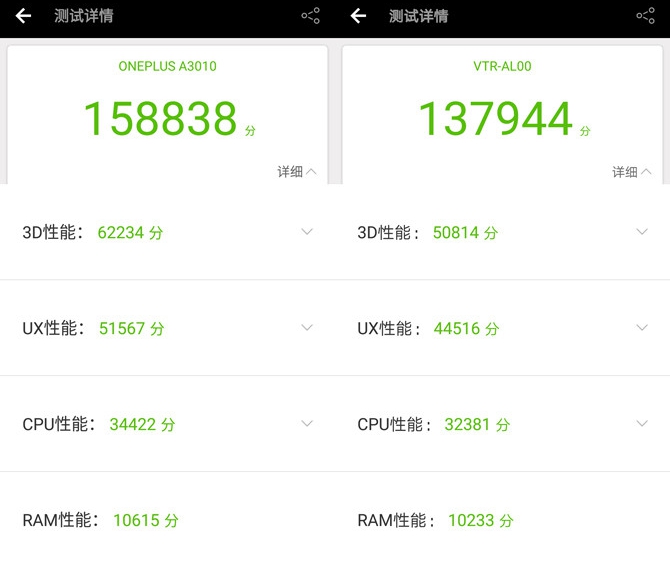 華為P10與一加3T哪個好？一加3T對比華為P10評測