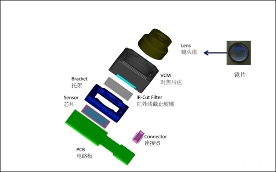 小米6雙攝為啥不凸起？深度揭秘：神設計
