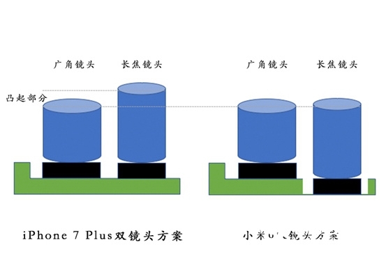 小米6雙攝為啥不凸起？深度揭秘：神設計